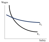494_Wage and safety combinations.jpg